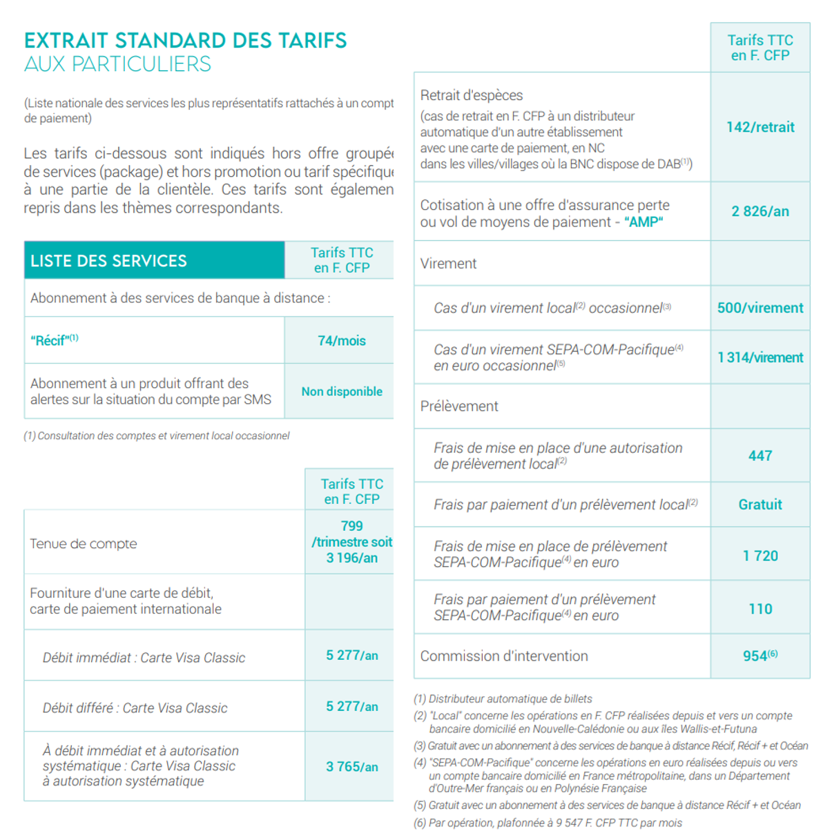 Extrait standard des tarif 2023
