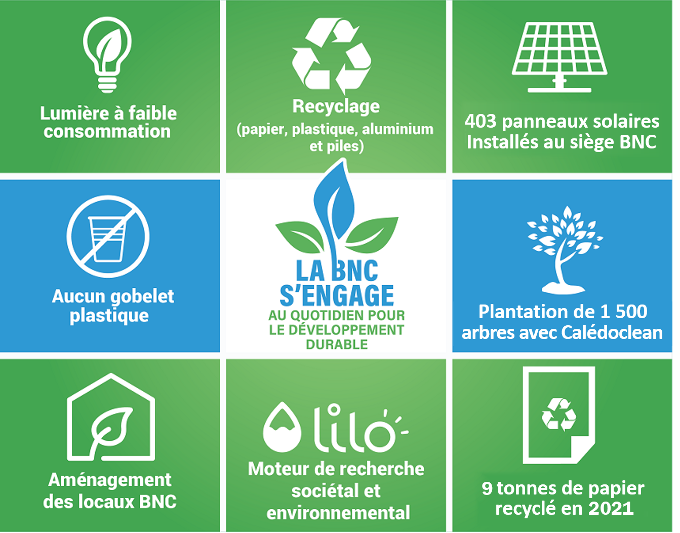 BNC_et_le_développement_durable.png