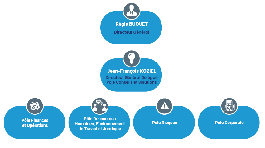 Organigramme BNC 2024