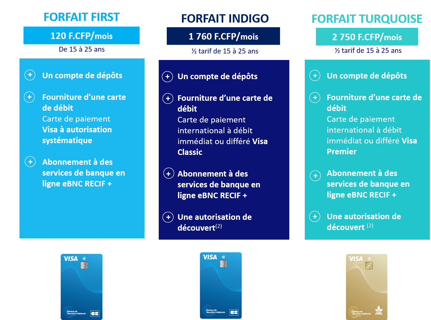 Forfaits jeunes mai 2022