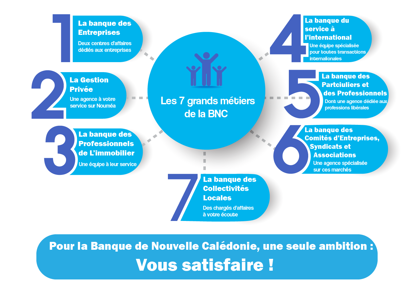 Infographie_métiers_de_la_BNC_2_Plan_de_travail_1.png