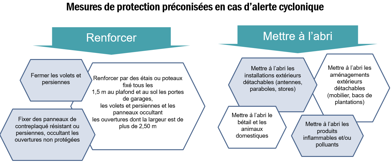 Rappel des mesures de prvention et protection de votre habitation 1