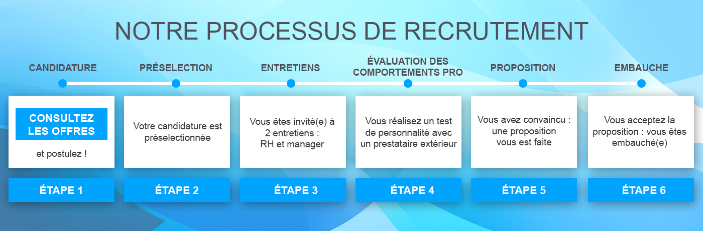 Processus embauche BNC